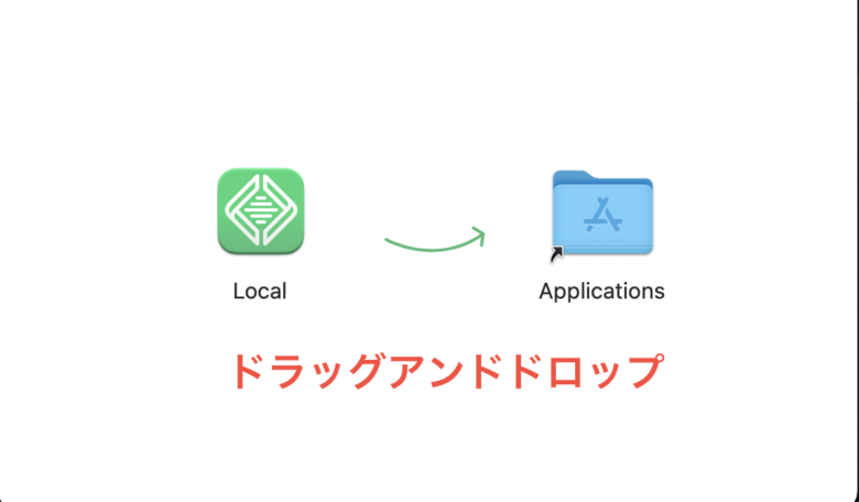アプリアイコンをアプリケーションフォルダの中にドラックアンドドロップする